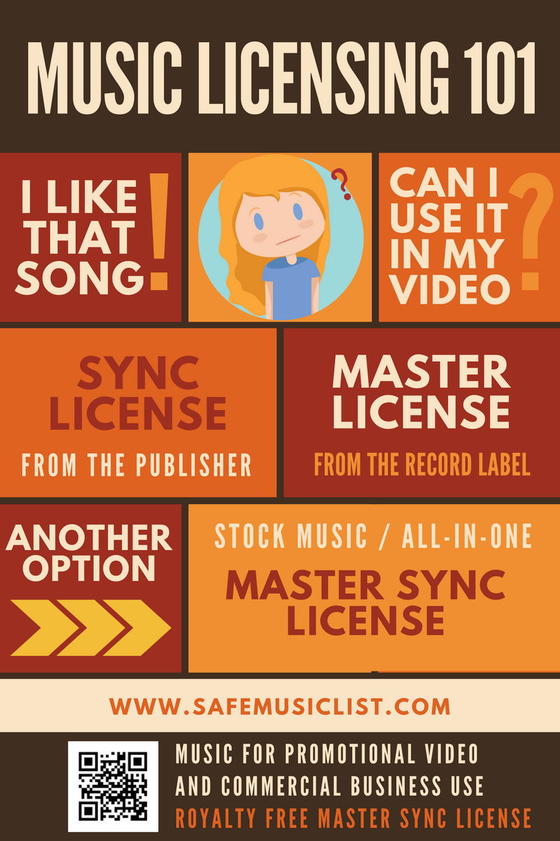 4 ways to use  copyrighted music legally 2021 - AudienceGain